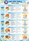 ✨ NĂNG LƯỢNG MỚI – BỮA ĂN VUI – TUẦN 5 RỰC RỠ! 🌈      🚀 NEW ENERGY – HAPPY MEALS – BRIGHT WEEK 5!